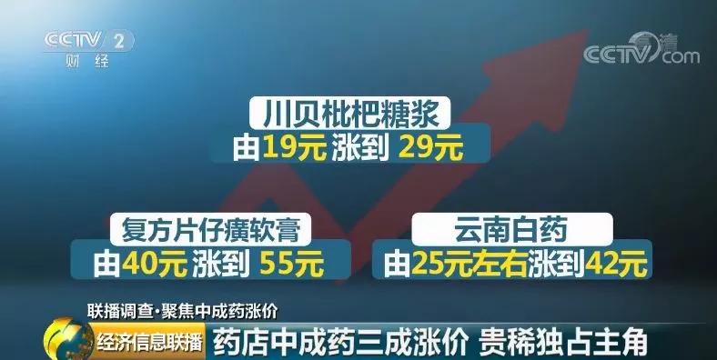 家中常备的中成药价格大涨,有的甚至翻倍!