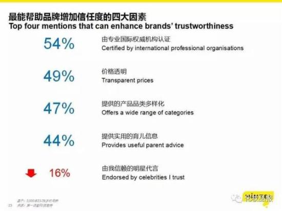未来五年中国婴童洗护市场规模或达176亿