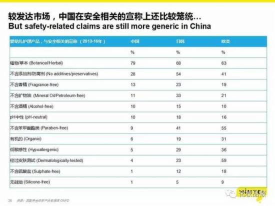未来五年中国婴童洗护市场规模或达176亿