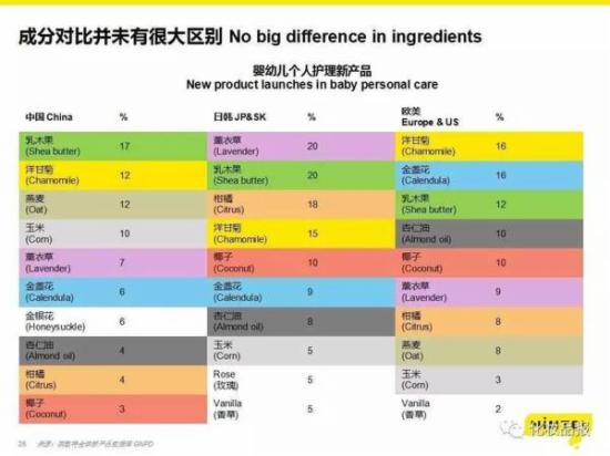 未来五年中国婴童洗护市场规模或达176亿