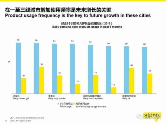 未来五年中国婴童洗护市场规模或达176亿