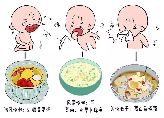 宝宝咳嗽的处理方法