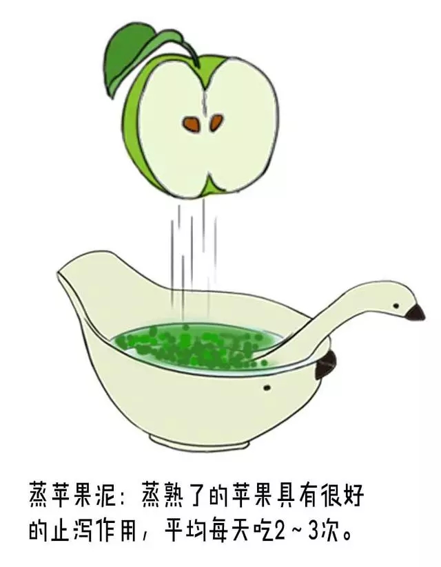 宝宝拉肚子的食疗方法