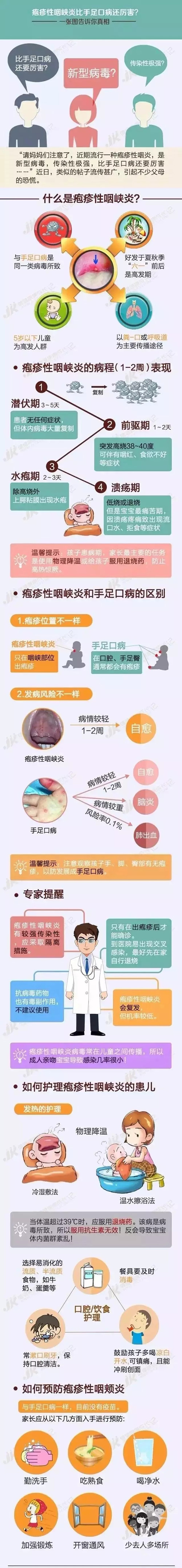 一张图看懂疱疹性咽峡炎
