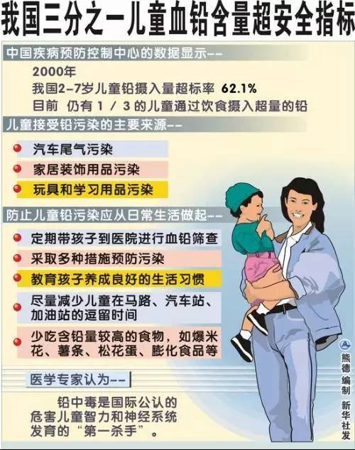 三分之一儿童血铅超标线在哪？
