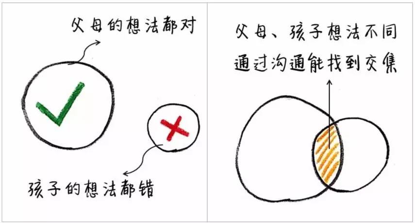 10张图告诉你普通父母与智慧父母的巨大差别