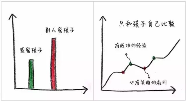 10张图告诉你普通父母与智慧父母的巨大差别