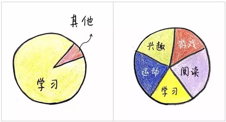 10张图告诉你普通父母与智慧父母的巨大差别