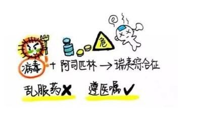 孩子发烧的错误处理-乱服药
