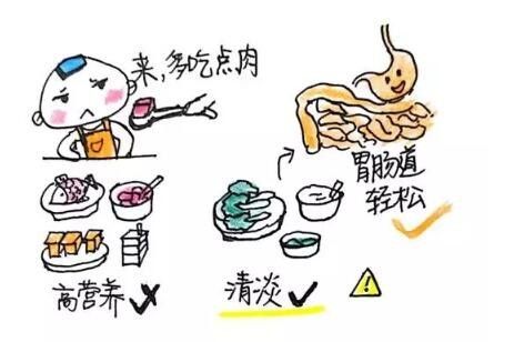 孩子发烧错误处理-饮食要清淡