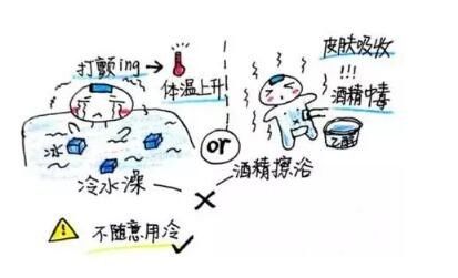 孩子发烧错误处理