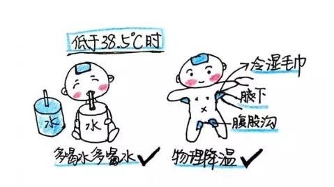 低于38.5度的退烧处理方式
