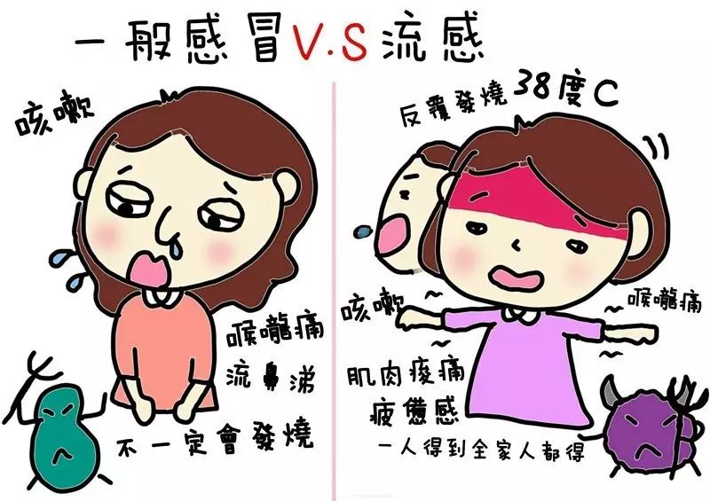 爸妈怎么来区别一般感冒跟流感？