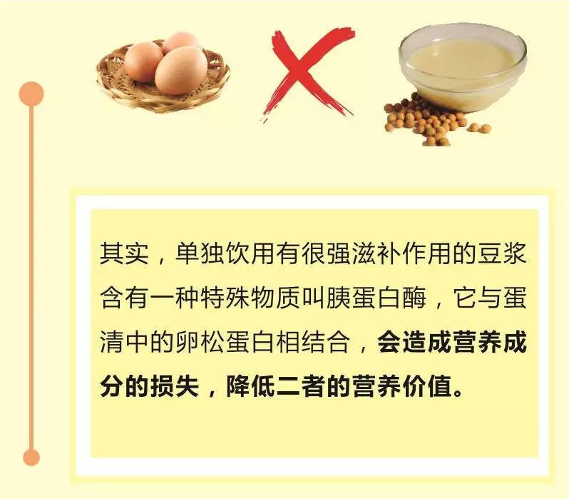 吃完鸡蛋后不要吃豆浆