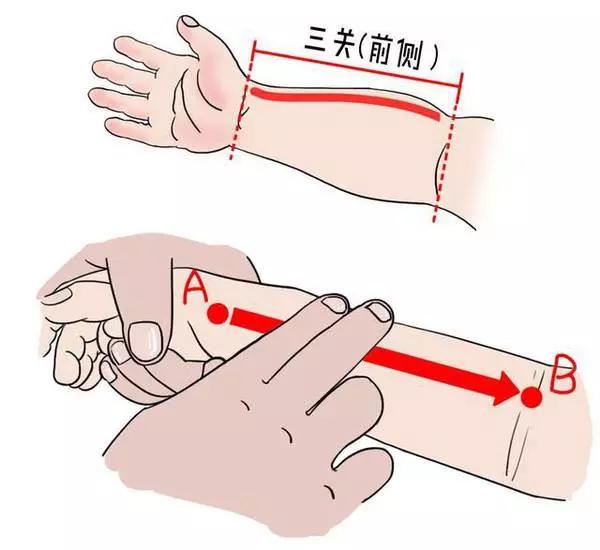 孩子身上有几个穴位，常按它能长个儿