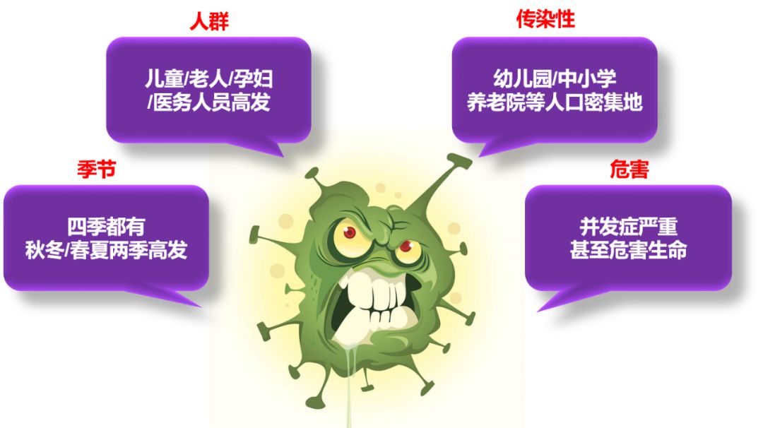流感是何方神圣？